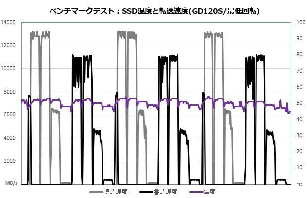 GD120S_102_temp