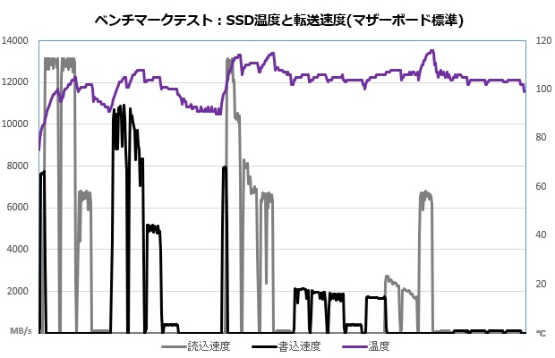 GD120S_104_temp