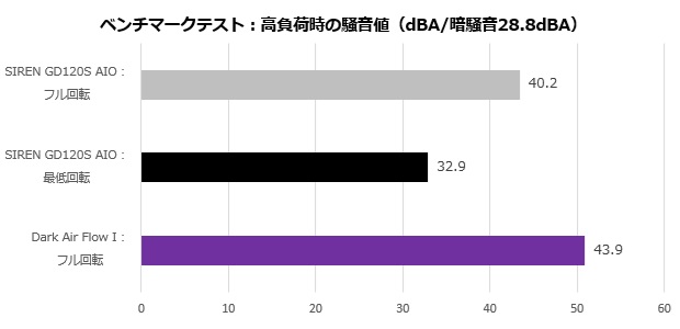 GD120S_105_noise