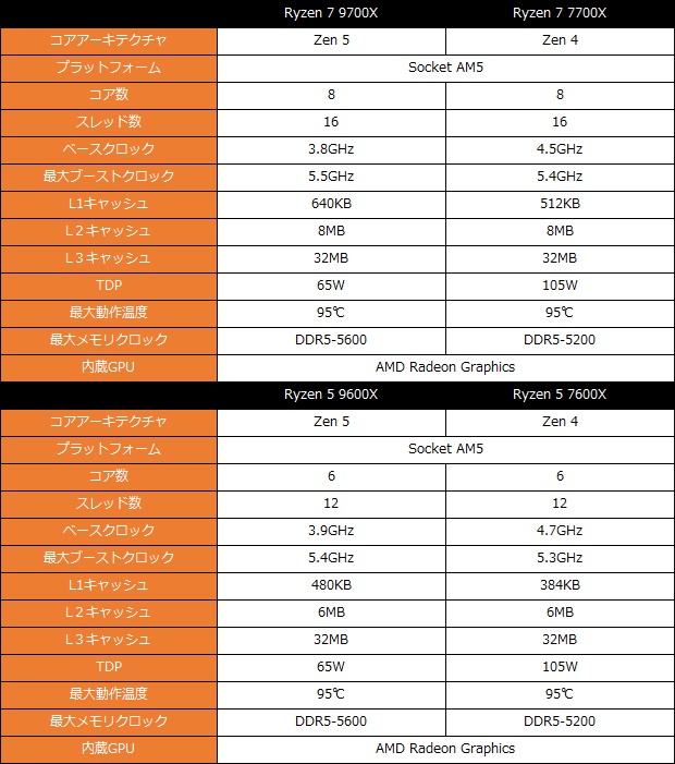ryzen_9000_001_spec