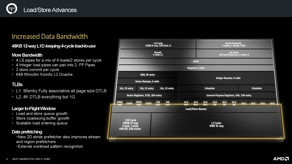 ryzen_9000_003