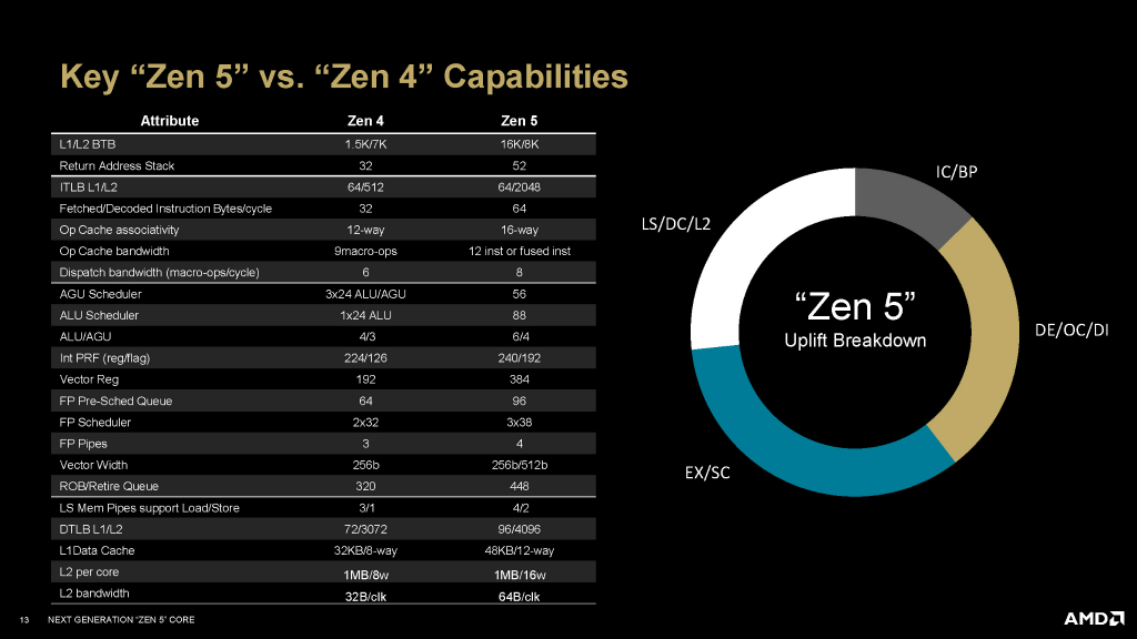 ryzen_9000_005