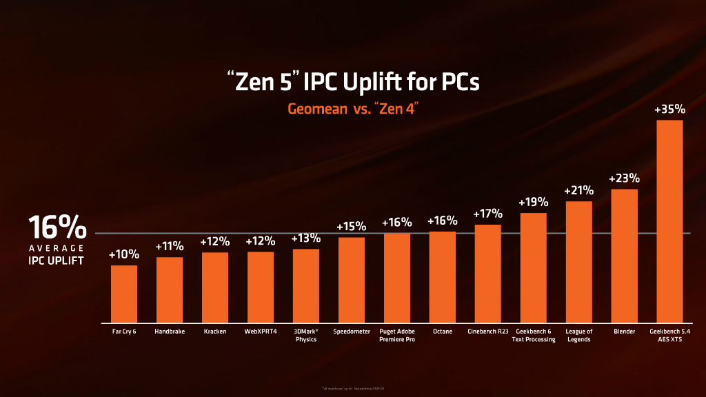 ryzen_9000_006
