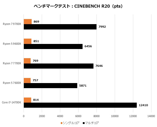 ryzen_9000_102_r20