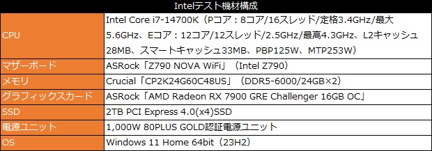 ryzen_9000_102_testspec