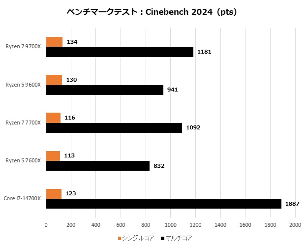 ryzen_9000_104_2024