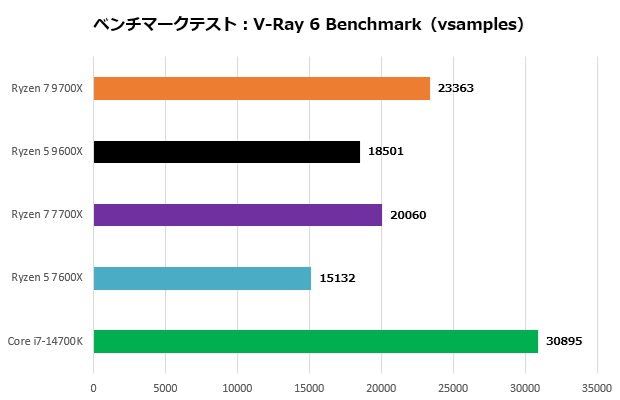 ryzen_9000_107_vray6