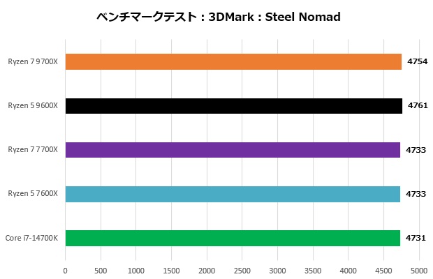ryzen_9000_201_steel