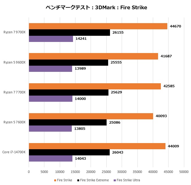 ryzen_9000_203_fire