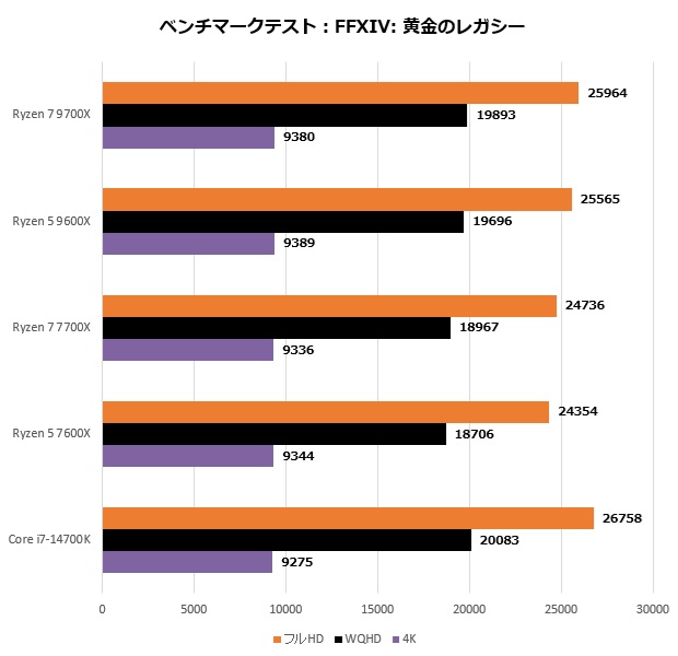 ryzen_9000_204_ff14