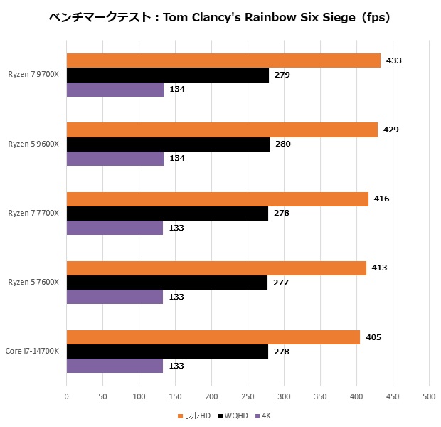 ryzen_9000_206_r6s