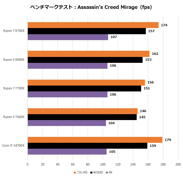 ryzen_9000_209_assasing