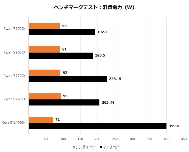 ryzen_9000_301_watt