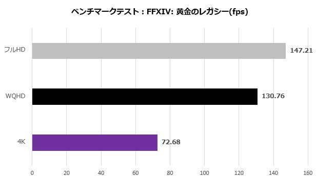 msi_006_ff14_fps