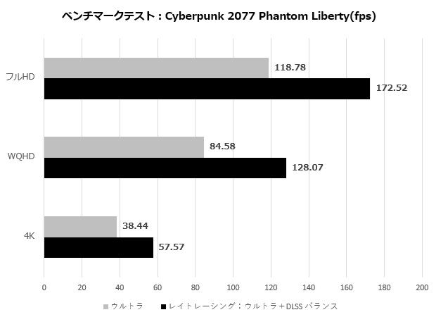 msi_010_cyber