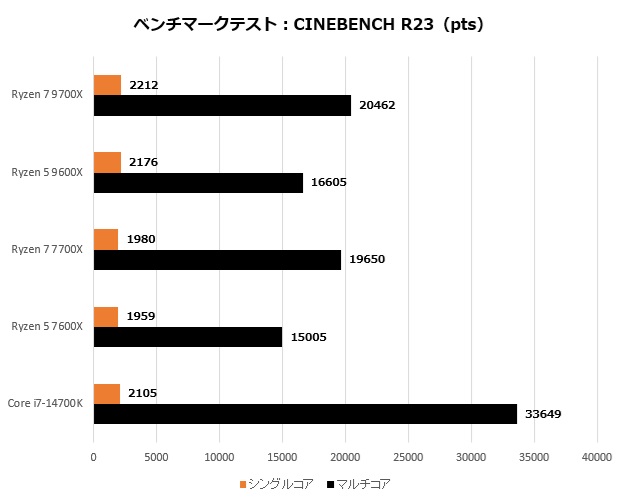 ryzen_9000_103_r23