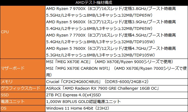 ryzen_9000_101_testspec