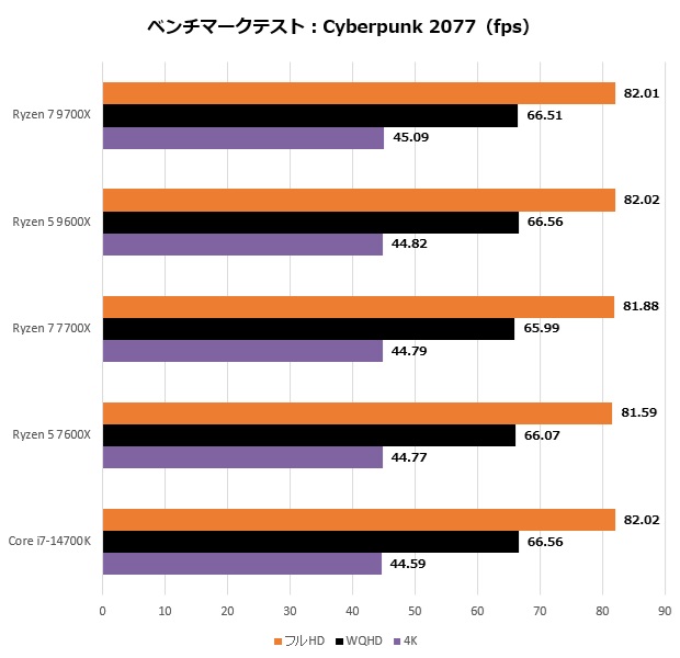 ryzen_9000_211_cyber