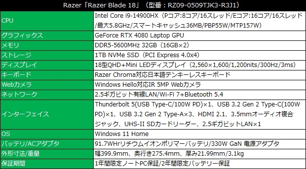 Razer_Blade_18_2024_review_07