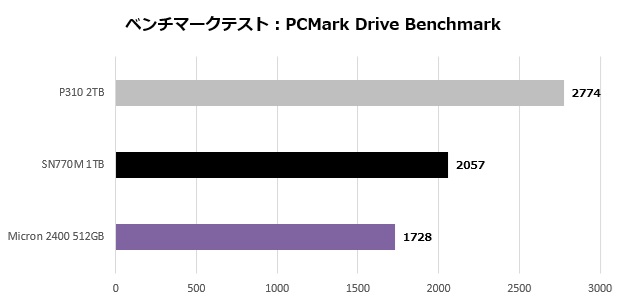 p310_001_pcmark