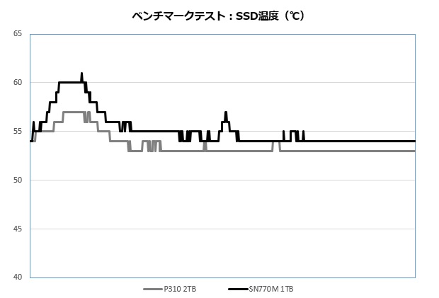 p310_201_temp