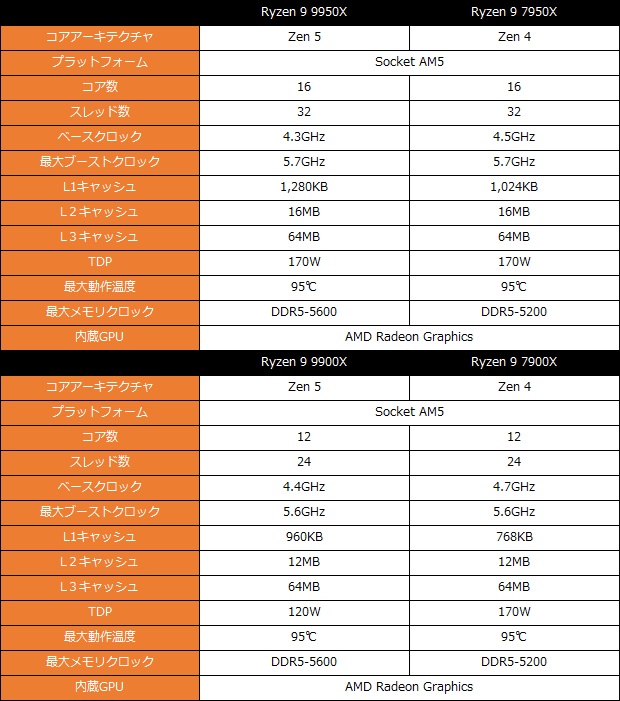 ryzen_9900_001_spec
