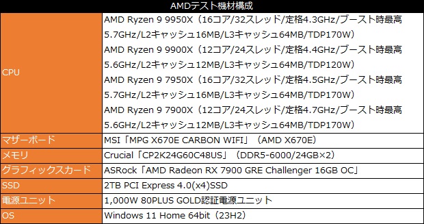 ryzen_9900_101_testspec