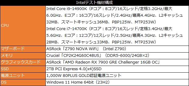 ryzen_9900_102_testspec