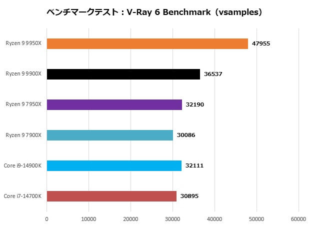 ryzen_9900_107_vray6