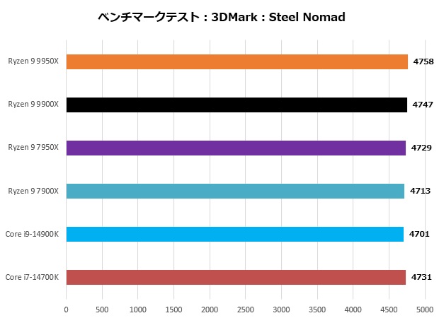 ryzen_9900_201_steel