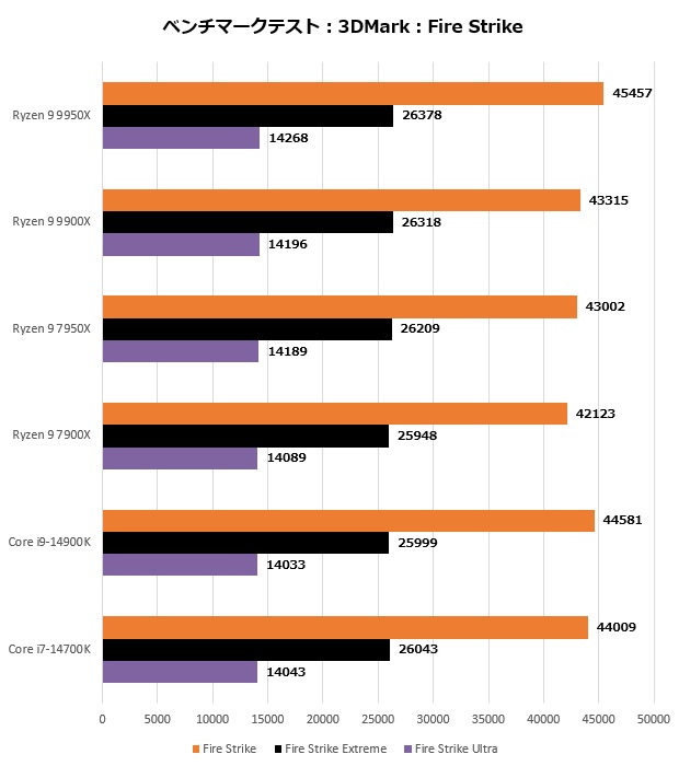 ryzen_9900_203_fire