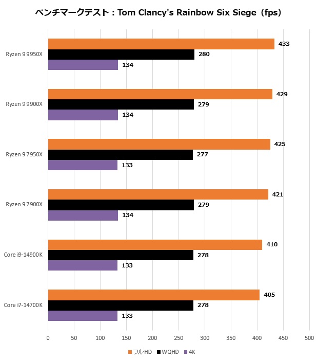 ryzen_9900_206_r6s