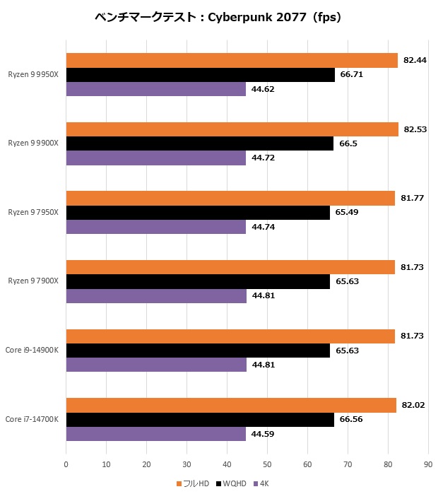 ryzen_9900_211_cyber