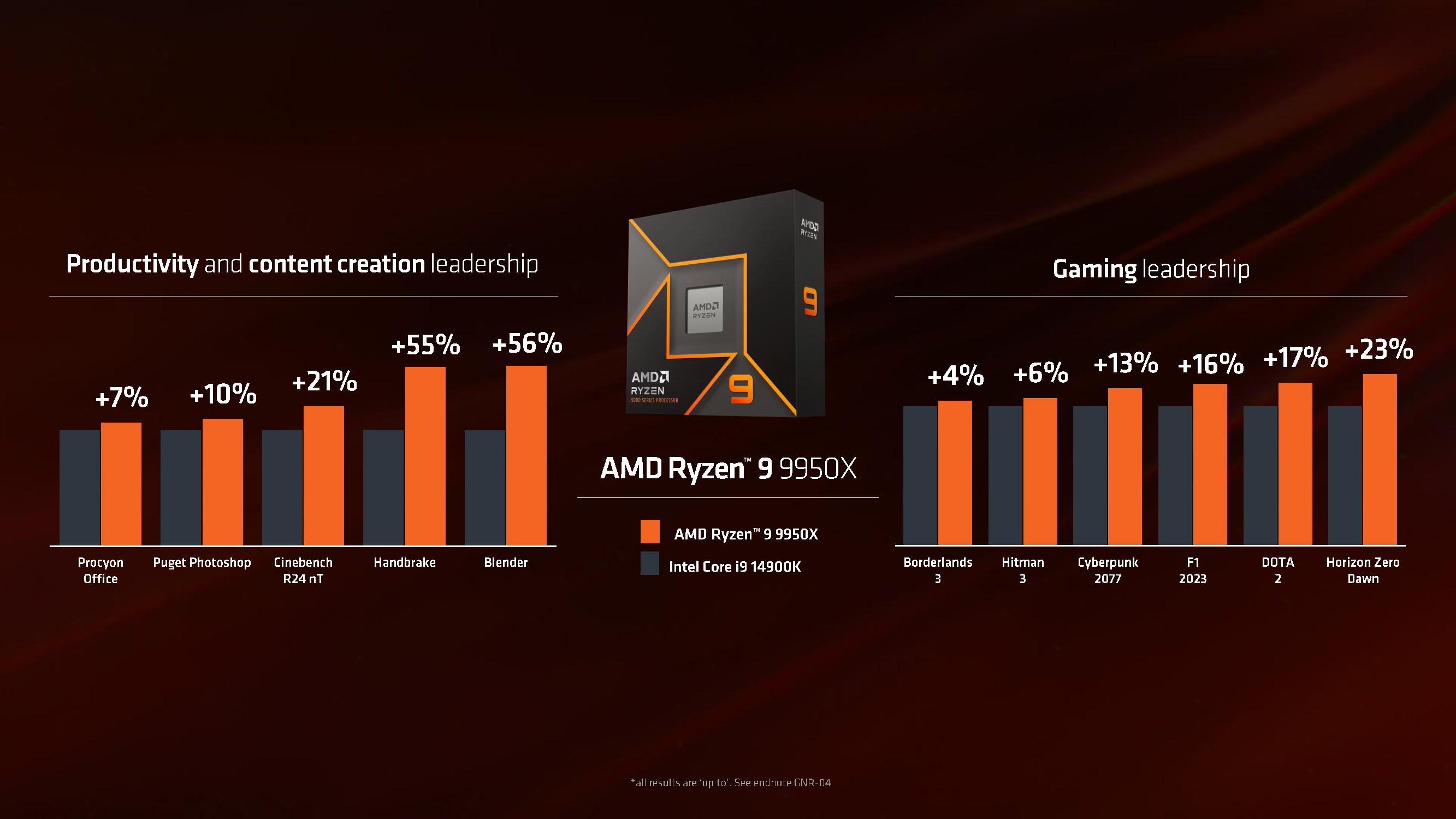 Ryzen_9_9900X_002