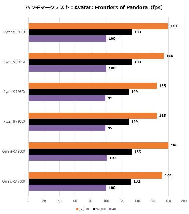 ryzen_9900_210_avatar