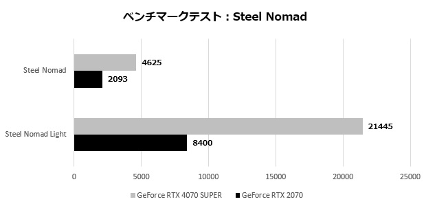 msi_wukong_001_steelnomad