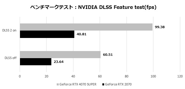 msi_wukong_003_nvidia_dlss