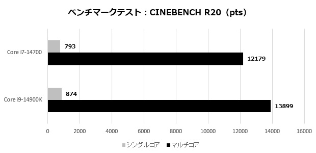 b760_pro_rs_wifi_wh_002_R20
