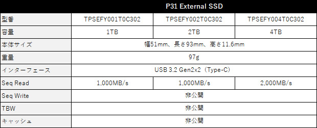 p31_spec