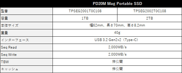 pd20_spec