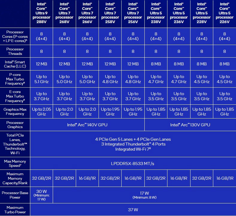 core_ultra_200V