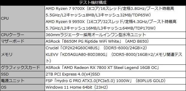 b650m_pg_riptide_04_101_spec