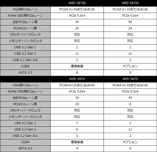 rog_strix_x870f_gaming_wifi_002_chipset