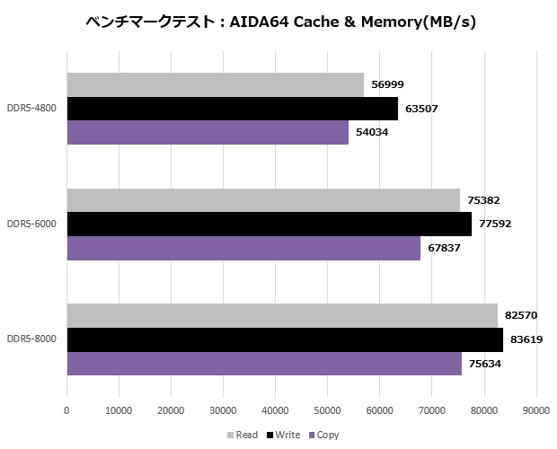 rog_strix_x870f_gaming_wifi_002_aida