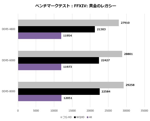 rog_strix_x870f_gaming_wifi_004_ff14