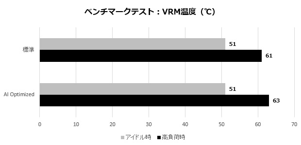 rog_strix_x870f_gaming_wifi_012_temp