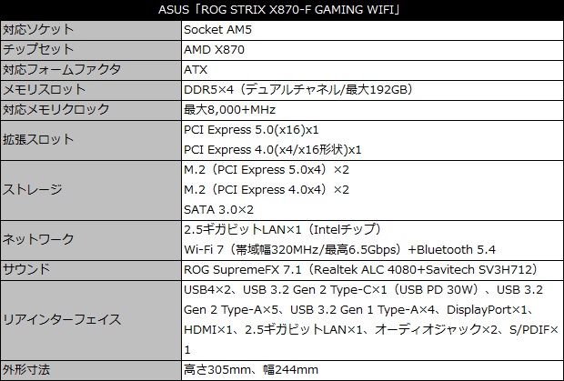 rog_strix_x870f_gaming_wifi_001_spec