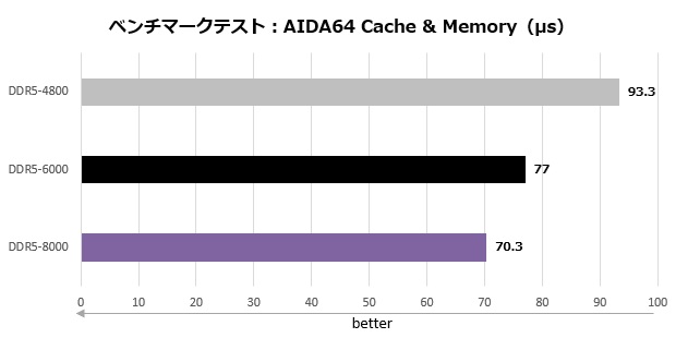 rog_strix_x870f_gaming_wifi_003_aida