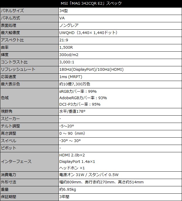 MSI_342CQR_E2_620x685_55a