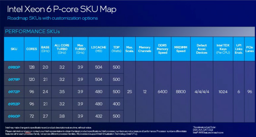 xeon_6900p_03